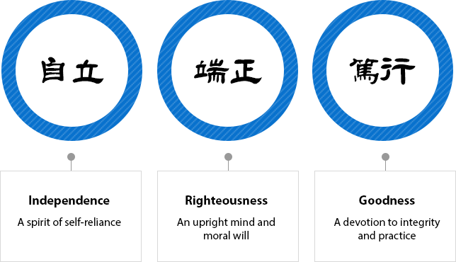 자립(自立)이란/우송인의 긍지를 지녀 스스로 서는 자립정신을 뜻함, 단정(端正)이란/인간으로서 지녀야 할 올바른 인격과 품성을 뜻함, 독행(篤行)이란/지성인으로서 믿음이 두텁고 성실하게 실행함을 뜻함